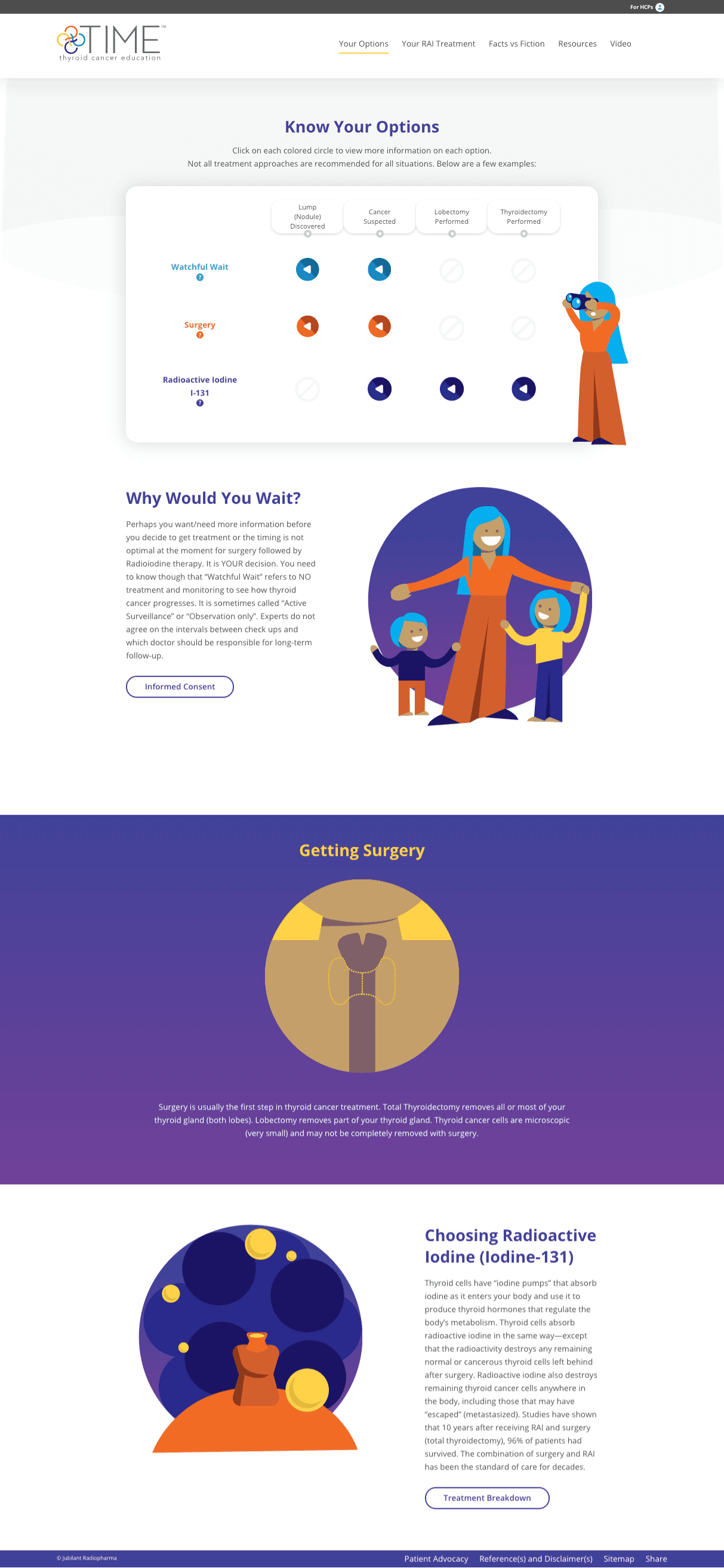 Custom illustrations for the TIME thyroid microsite